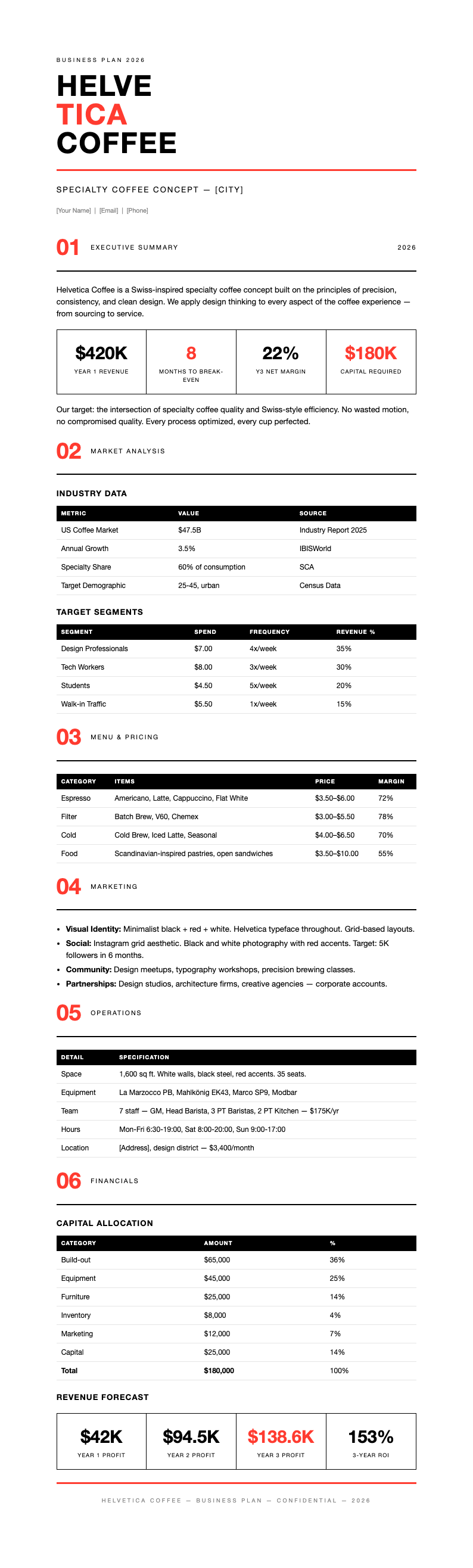 Swiss international coffee shop business plan